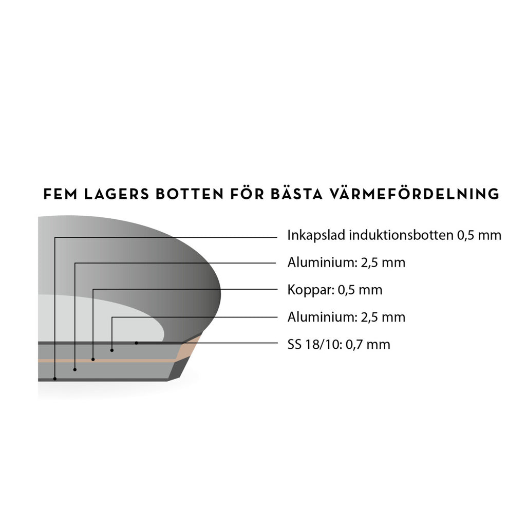 Markus exklusiva stekpanna 24cm i fem lager