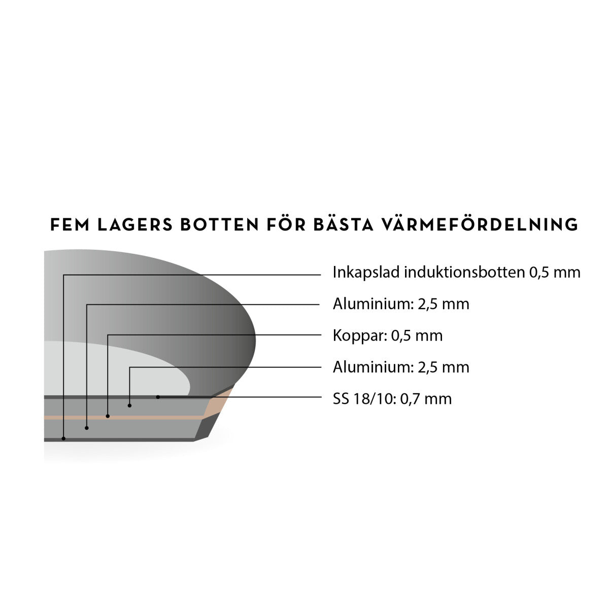 Markus exklusiva stekpanna 24cm i fem lager